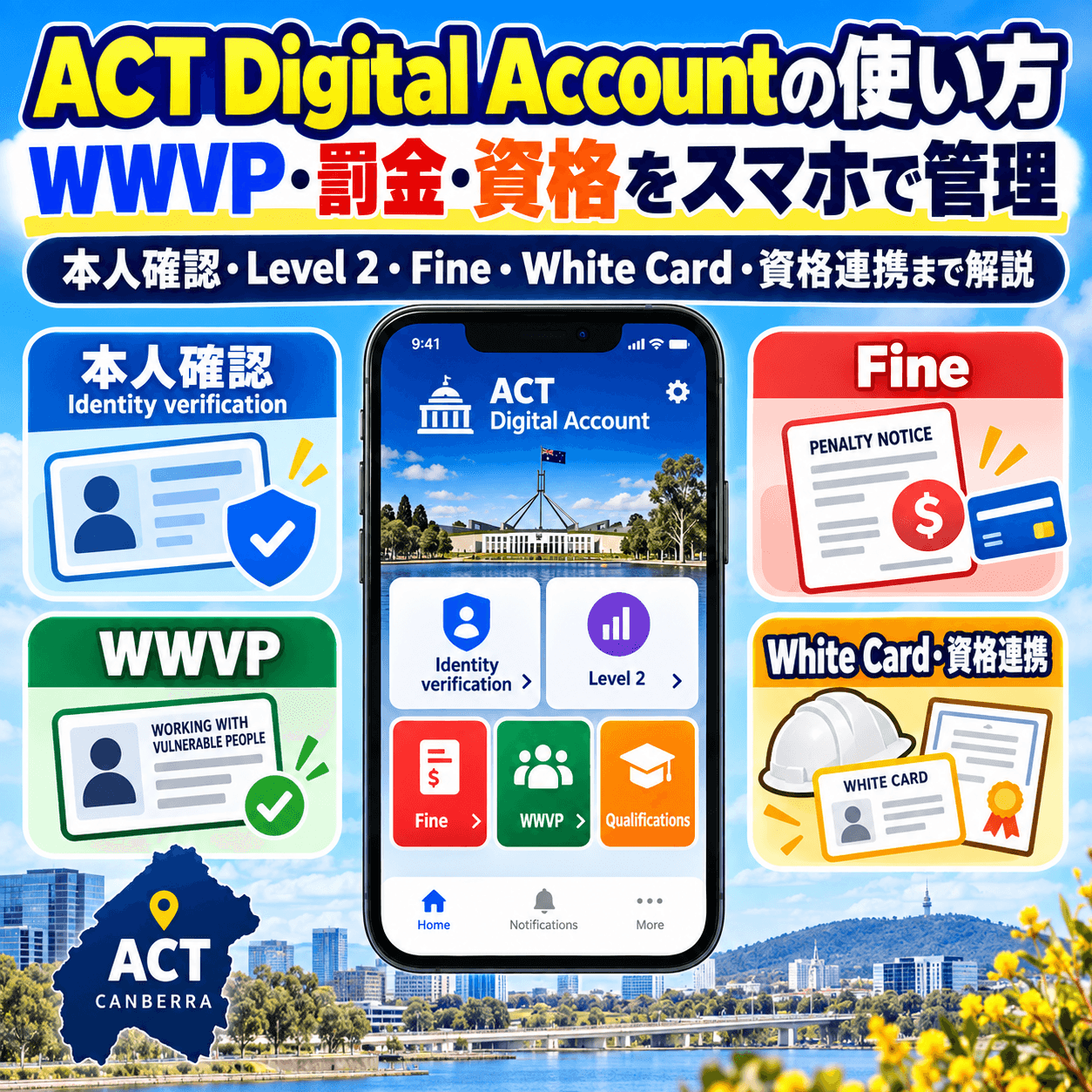 ACT Digital AccountでWWVPや罰金、資格を管理する方法