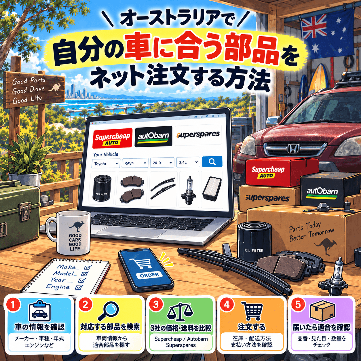 オーストラリアで自分の車に合う部品をネット注文する方法