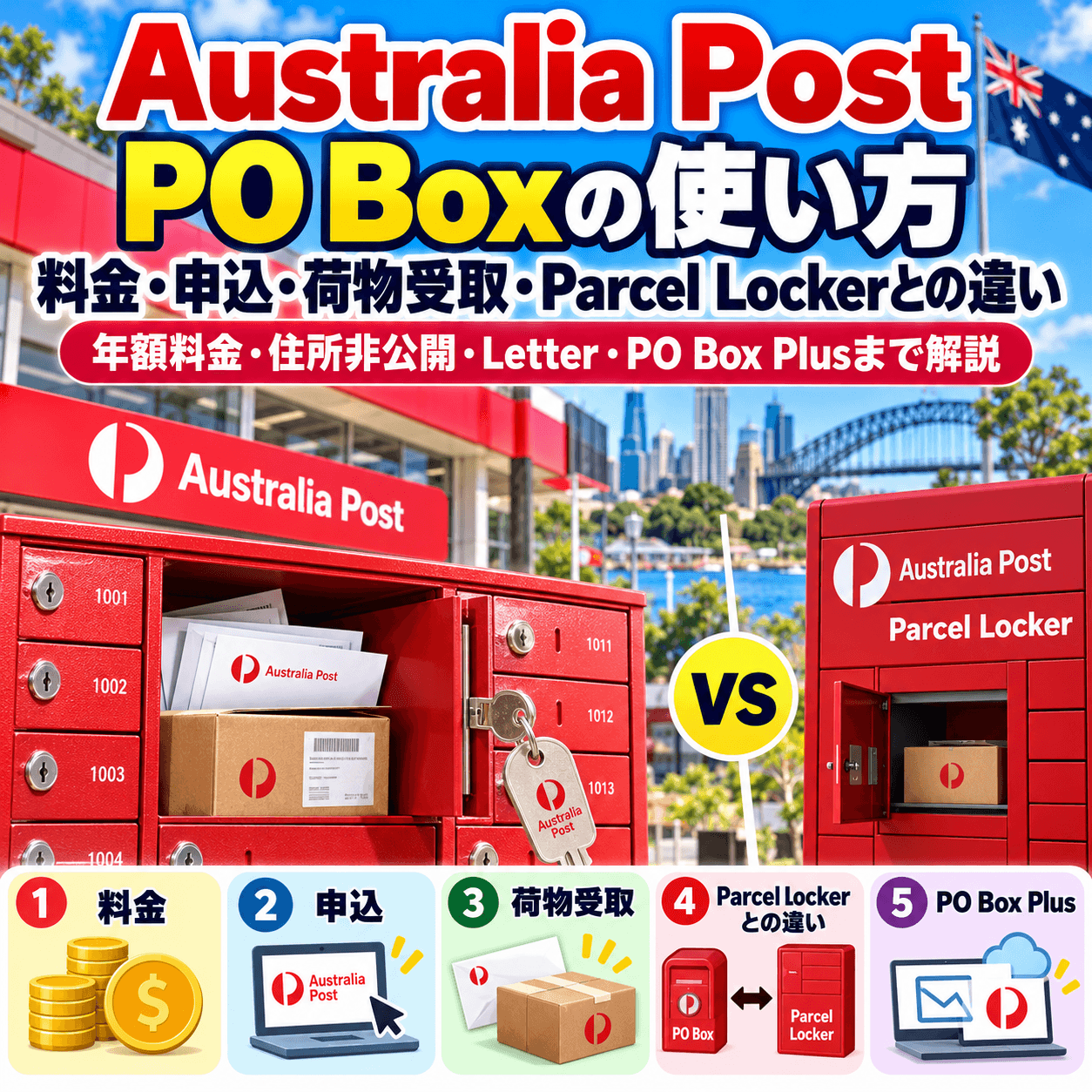 Australia Post PO Boxの料金、申込、荷物受取、PO Box Plusの使い方